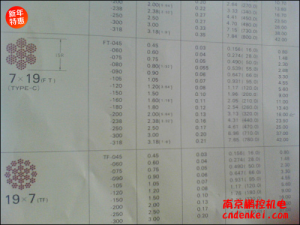 日本NMR微型鋼繩 7*19系列[SUS304 7*19 含尼龍層直徑1.8mm，內徑1.5mm，含油]
